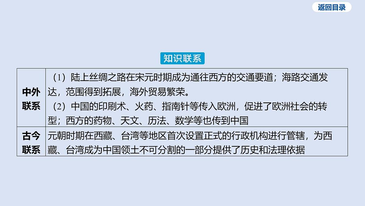 第六单元 辽宋夏金元时期_民族关系发展和社会变化课件 2025年历史中考一轮复习第5页