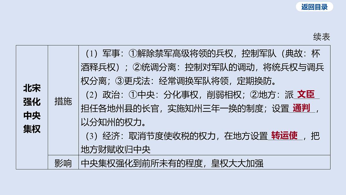 第六单元 辽宋夏金元时期_民族关系发展和社会变化课件 2025年历史中考一轮复习第8页