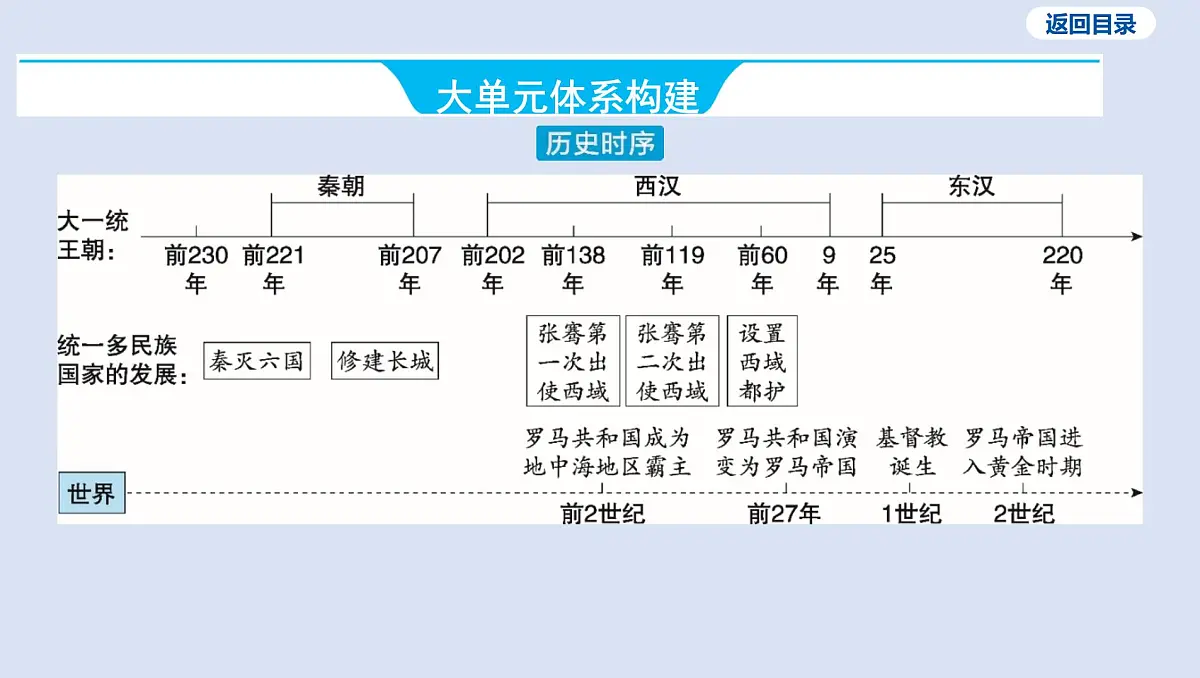 第三单元 秦汉时期_统一多民族国家的建立和巩固课件 2025年历史中考一轮复习第3页