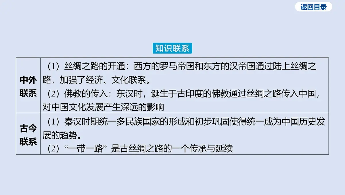 第三单元 秦汉时期_统一多民族国家的建立和巩固课件 2025年历史中考一轮复习第5页