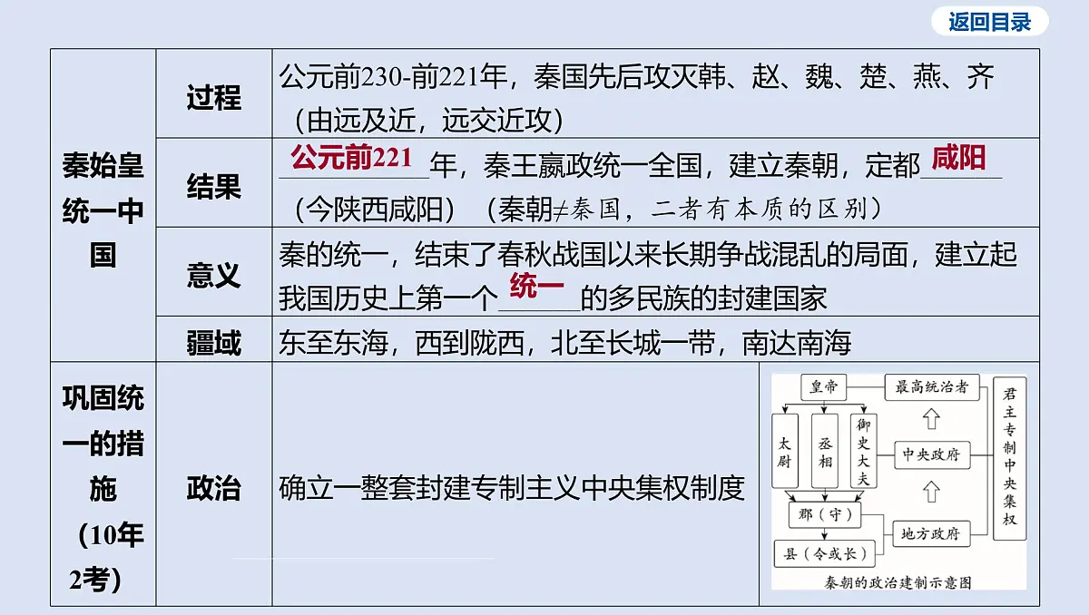 第三单元 秦汉时期_统一多民族国家的建立和巩固课件 2025年历史中考一轮复习第7页