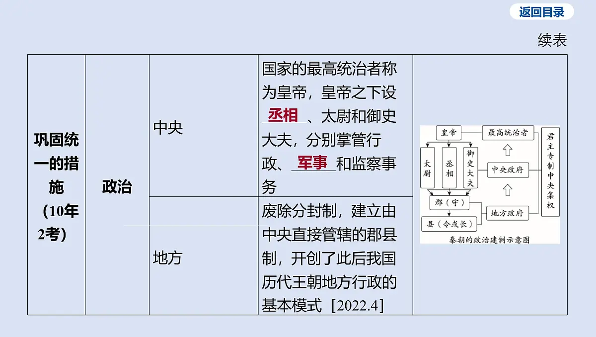 第三单元 秦汉时期_统一多民族国家的建立和巩固课件 2025年历史中考一轮复习第8页