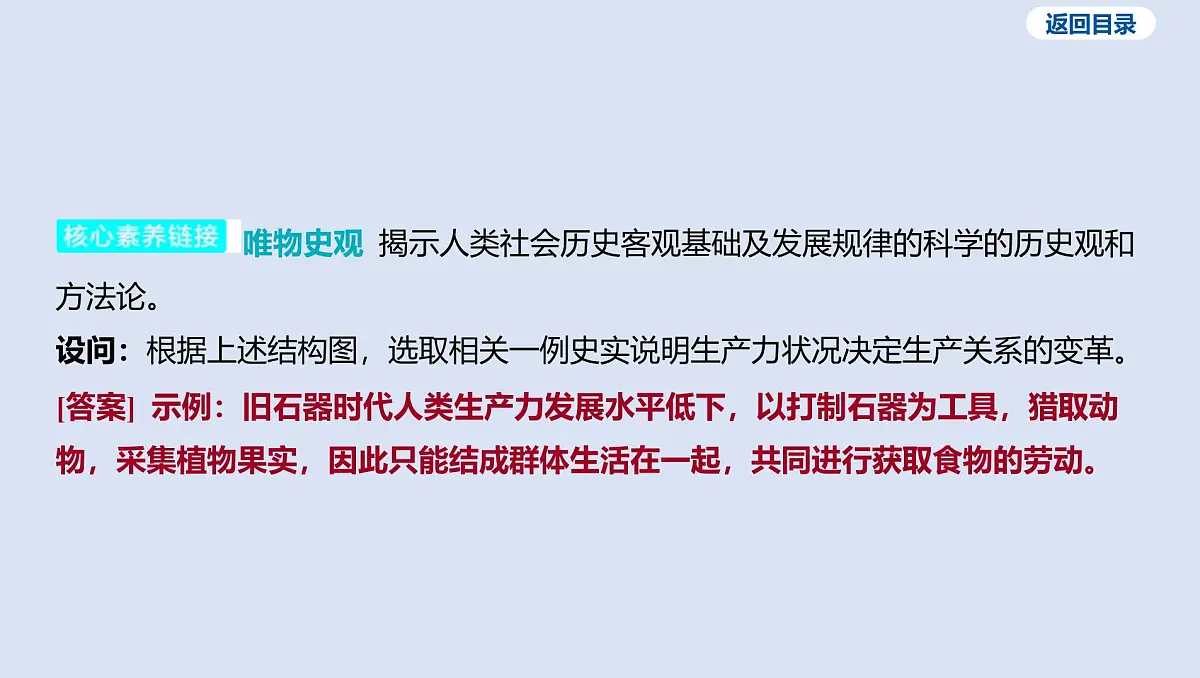 第一单元 史前时期_中国境内早期人类与文明的起源课件 2025年历史中考一轮复习第6页