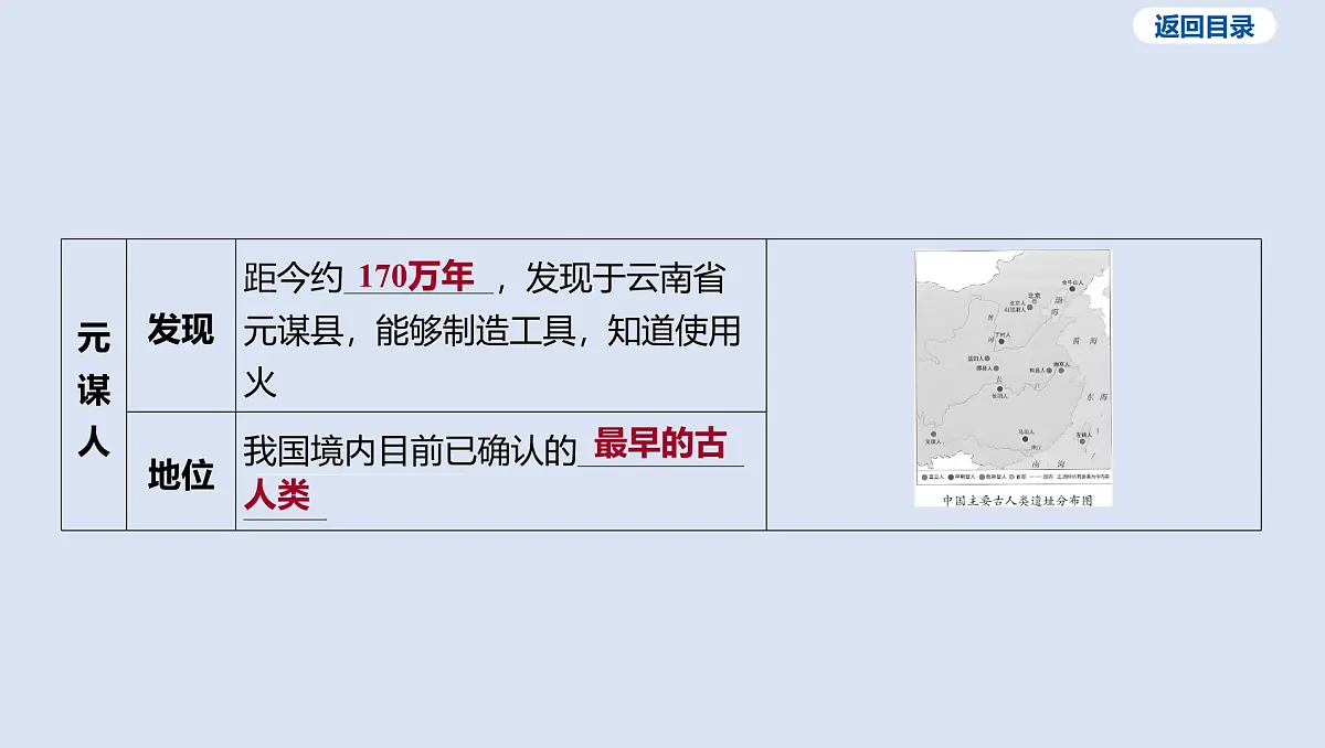 第一单元 史前时期_中国境内早期人类与文明的起源课件 2025年历史中考一轮复习第8页