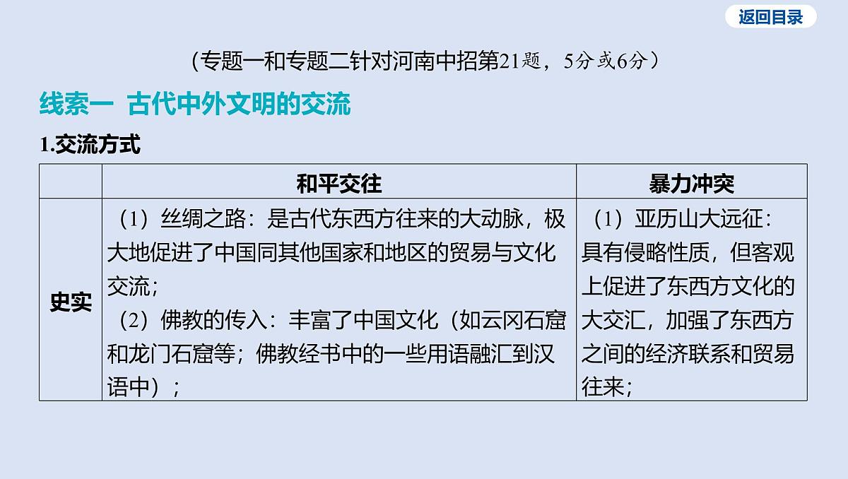02-专题二 古代中外文明课件 2025年历史中考一轮复习第2页
