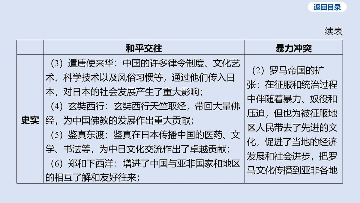 02-专题二 古代中外文明课件 2025年历史中考一轮复习第3页