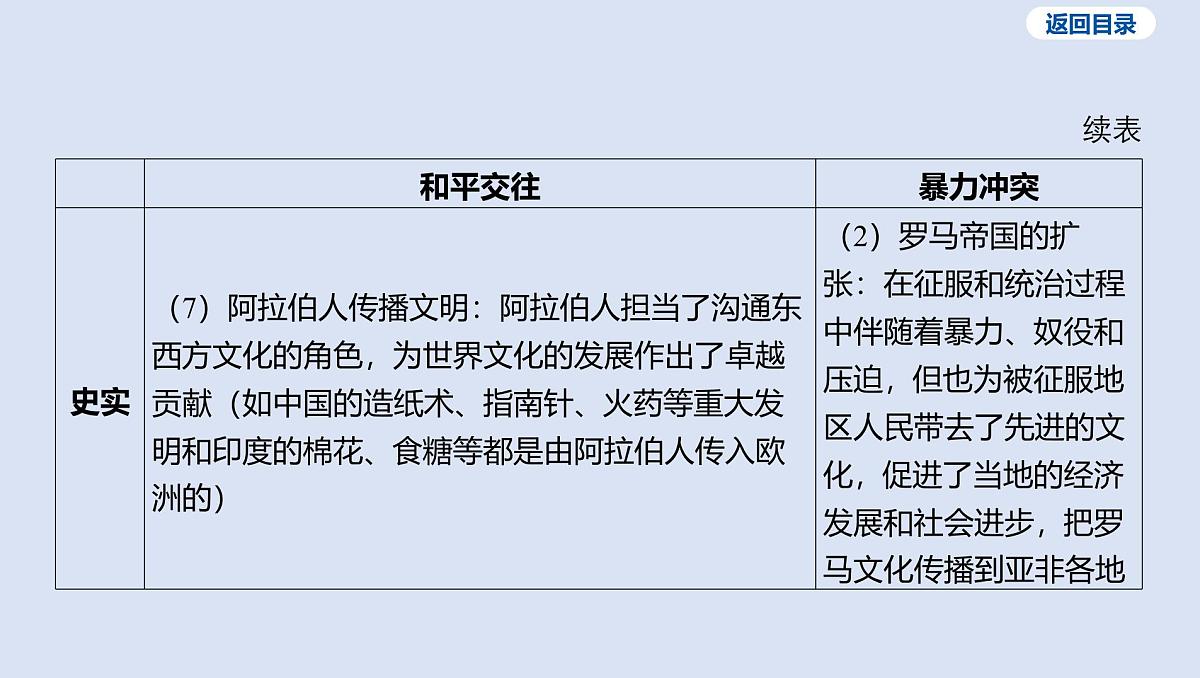 02-专题二 古代中外文明课件 2025年历史中考一轮复习第4页