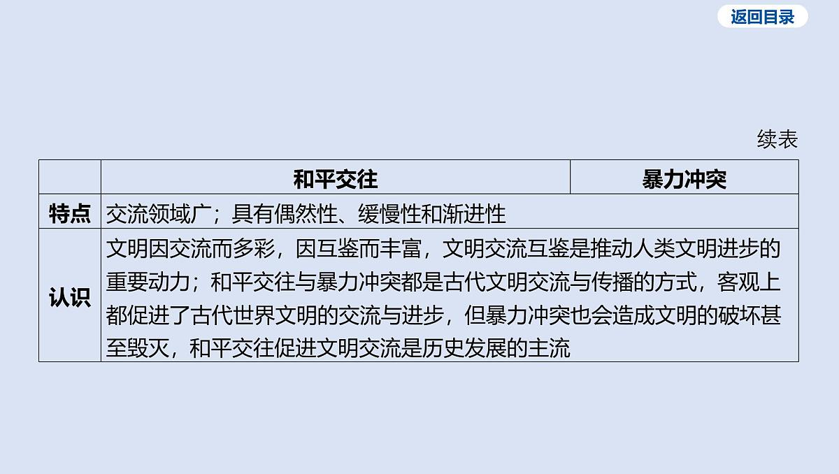 02-专题二 古代中外文明课件 2025年历史中考一轮复习第5页