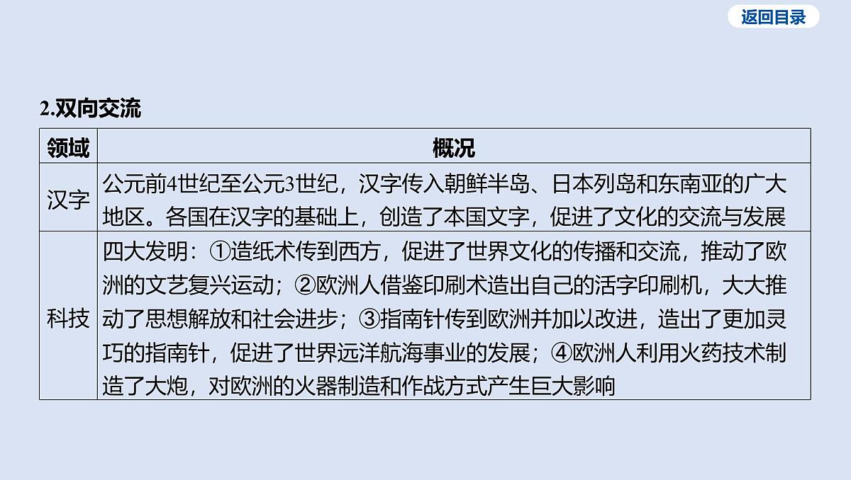 02-专题二 古代中外文明课件 2025年历史中考一轮复习第6页