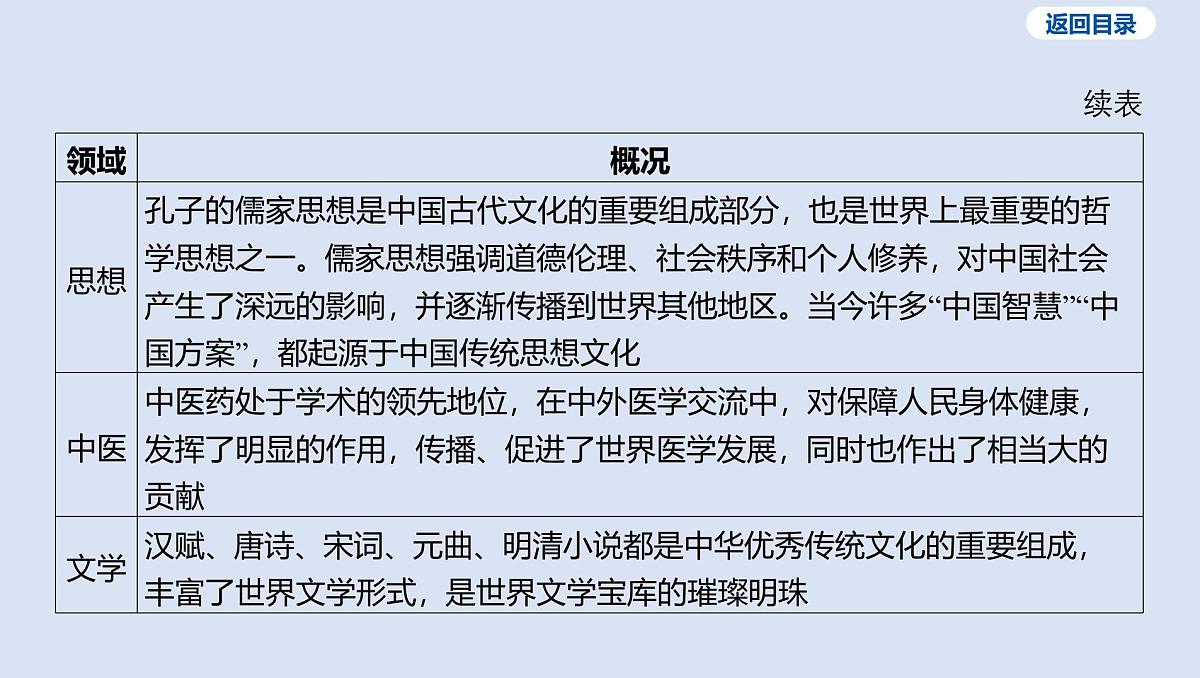 02-专题二 古代中外文明课件 2025年历史中考一轮复习第7页