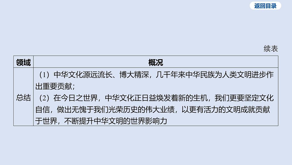 02-专题二 古代中外文明课件 2025年历史中考一轮复习第8页
