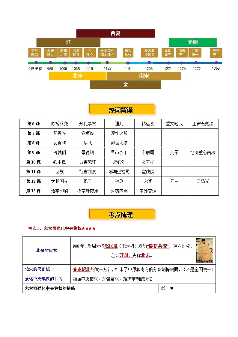 主题04 辽宋夏金元时期 （历史时空+热词背诵+考点梳理+素养导向+命题预测）2025年中考历史一轮复习知识清单第2页