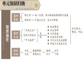 初中歷史新人教版七年級下冊第一單元綜合復習教學課件2025春