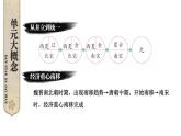初中歷史新人教版七年級下冊第二單元綜合復(fù)習(xí)教學(xué)課件2025春