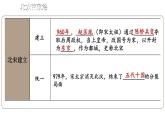 初中歷史新人教版七年級下冊第二單元綜合復(fù)習(xí)教學(xué)課件2025春