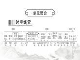 人教版七年級歷史下冊第一單元單元整合課件