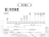 人教版七年級歷史下冊第三單元單元整合課件