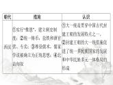 人教版七年級歷史下冊第三單元單元整合課件