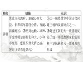 人教版七年級歷史下冊第三單元單元整合課件