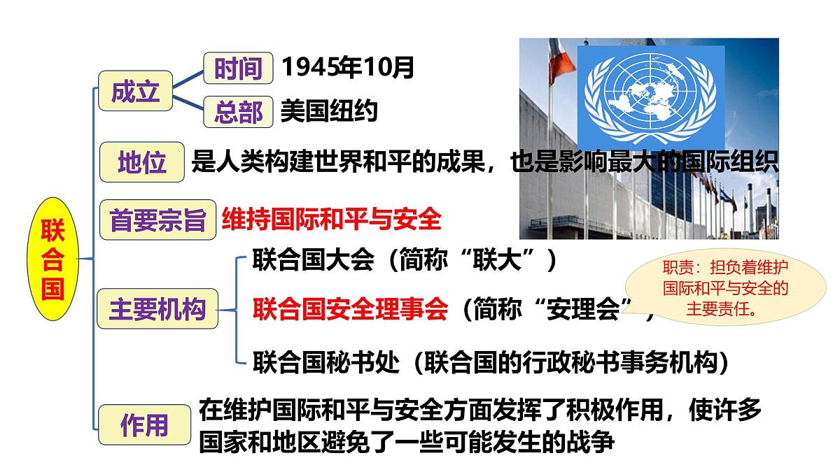 专题32+走向和平发展的世界（课件）2025年中考历史一轮复习讲练测（全国通用）第8页