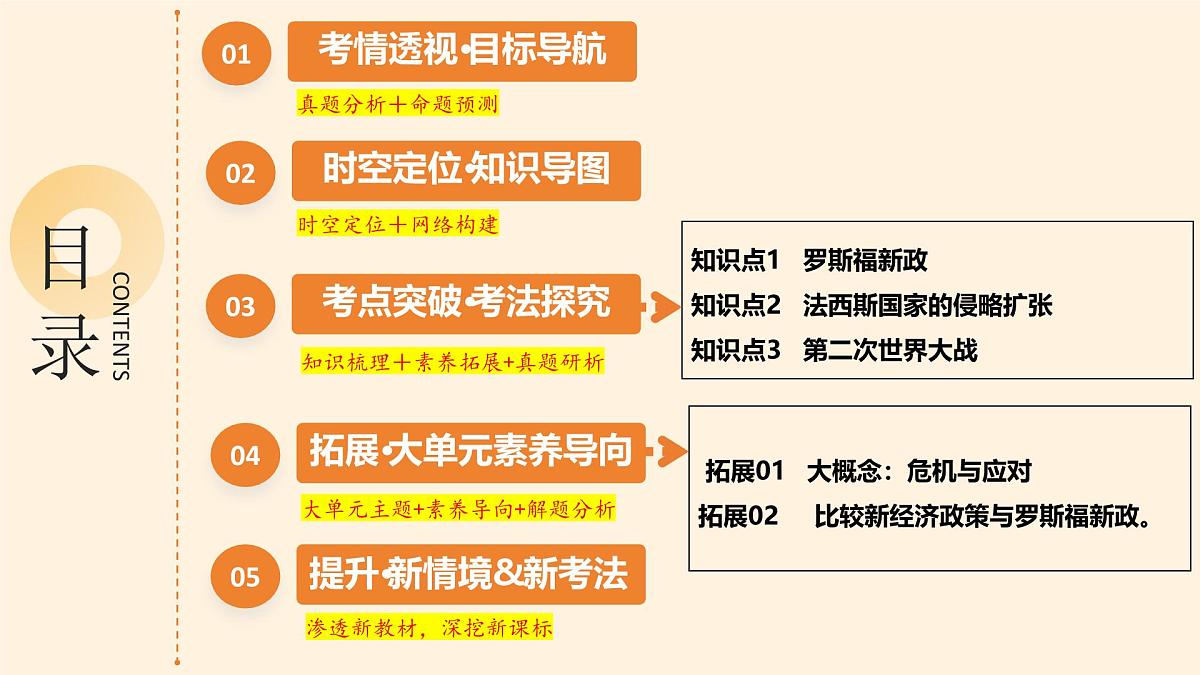 专题30 经济大危机和第二次世界大战（课件）2025年中考历史一轮复习讲练测（全国通用）第2页
