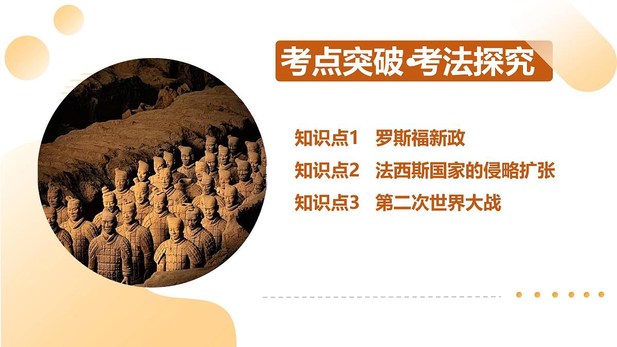专题30 经济大危机和第二次世界大战（课件）2025年中考历史一轮复习讲练测（全国通用）第6页