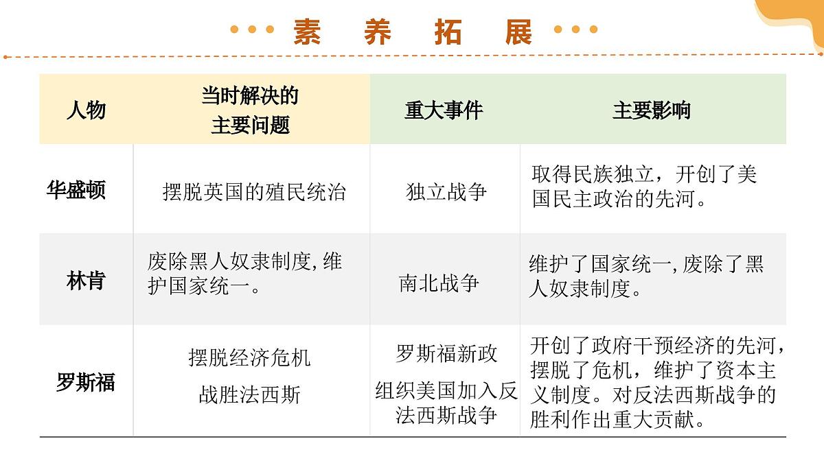 专题30 经济大危机和第二次世界大战（课件）2025年中考历史一轮复习讲练测（全国通用）第8页