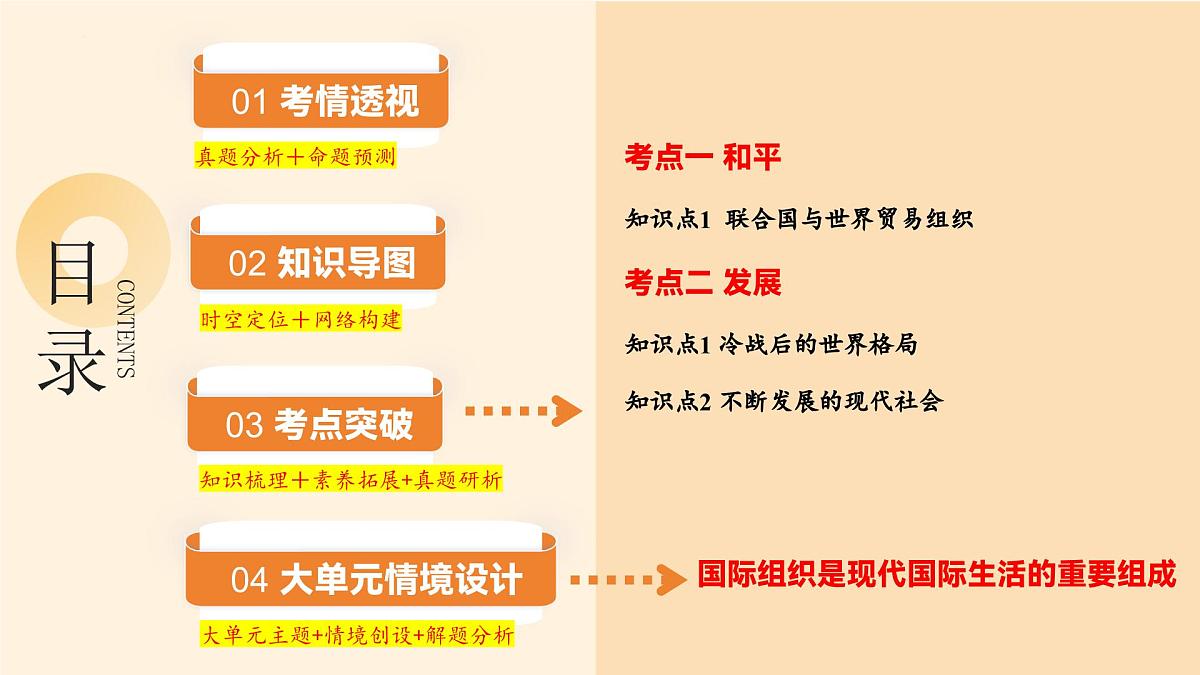 专题27 走向和平发展的世界（课件）2025年中考历史一轮复习讲练测（湖南专用）第2页
