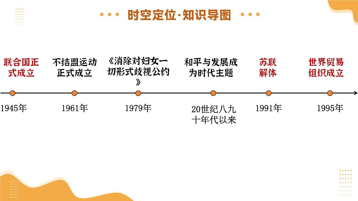 专题27 走向和平发展的世界（课件）2025年中考历史一轮复习讲练测（湖南专用）第4页