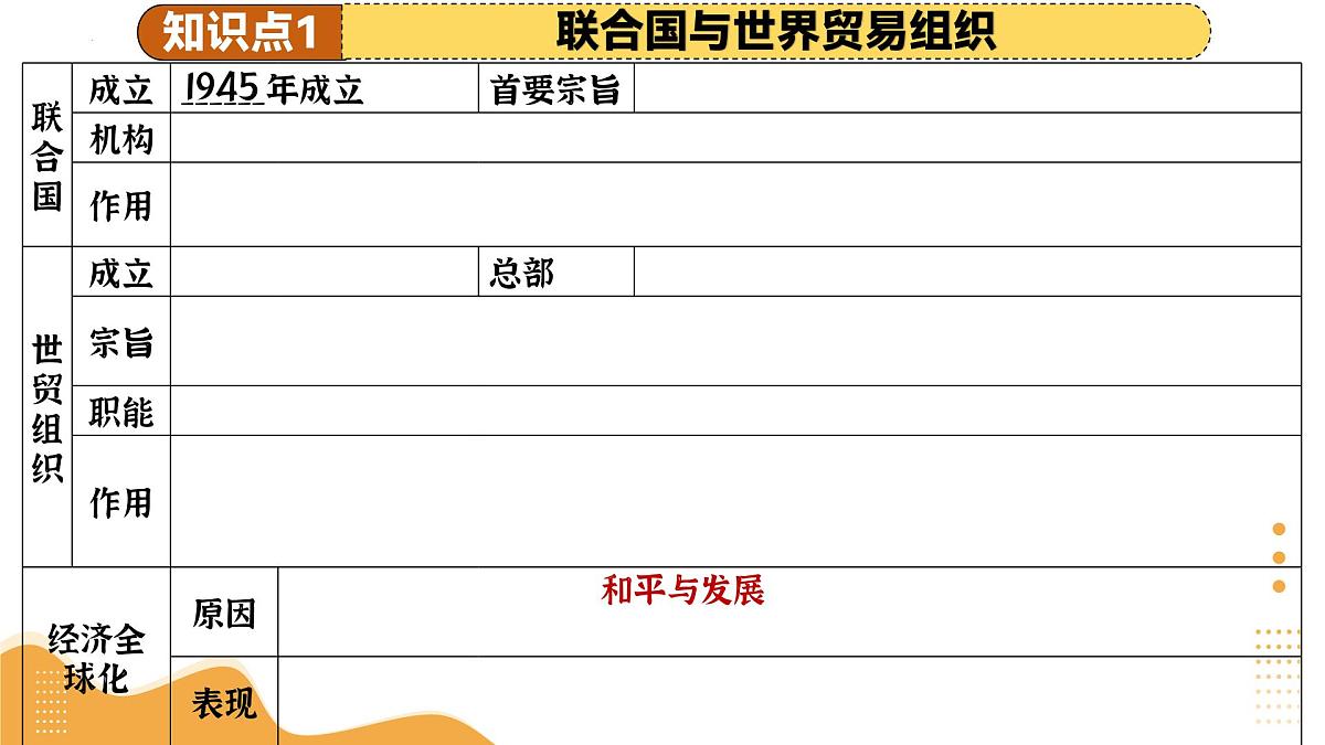专题27 走向和平发展的世界（课件）2025年中考历史一轮复习讲练测（湖南专用）第6页