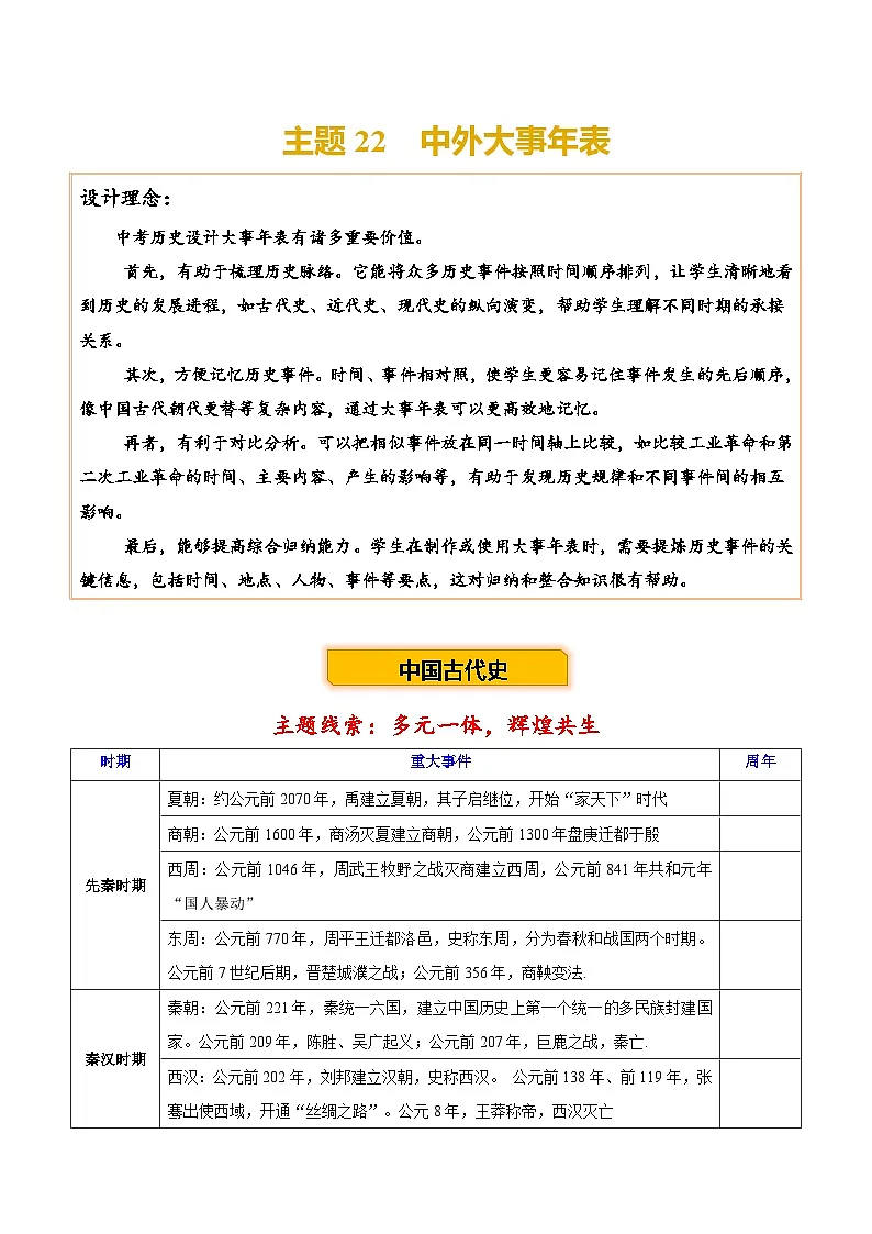 主题22 中外大事年表2025年中考历史一轮复习知识清单第1页