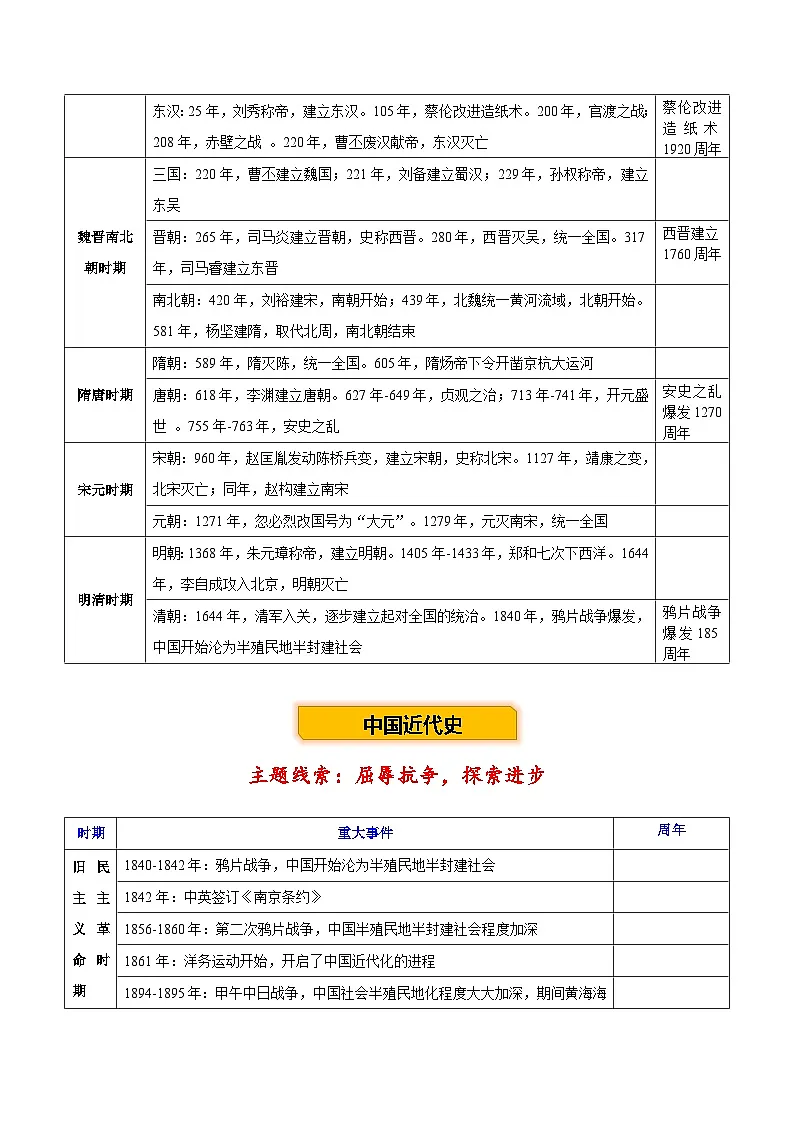 主题22 中外大事年表2025年中考历史一轮复习知识清单第2页