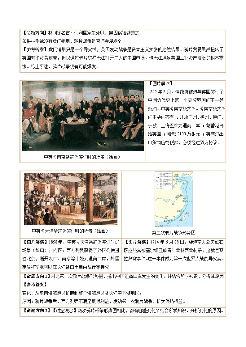 主题18 常考图片识记（中国近现代史）（图片解读+命题方向+参考答案）2025年中考历史一轮复习知识清单第2页