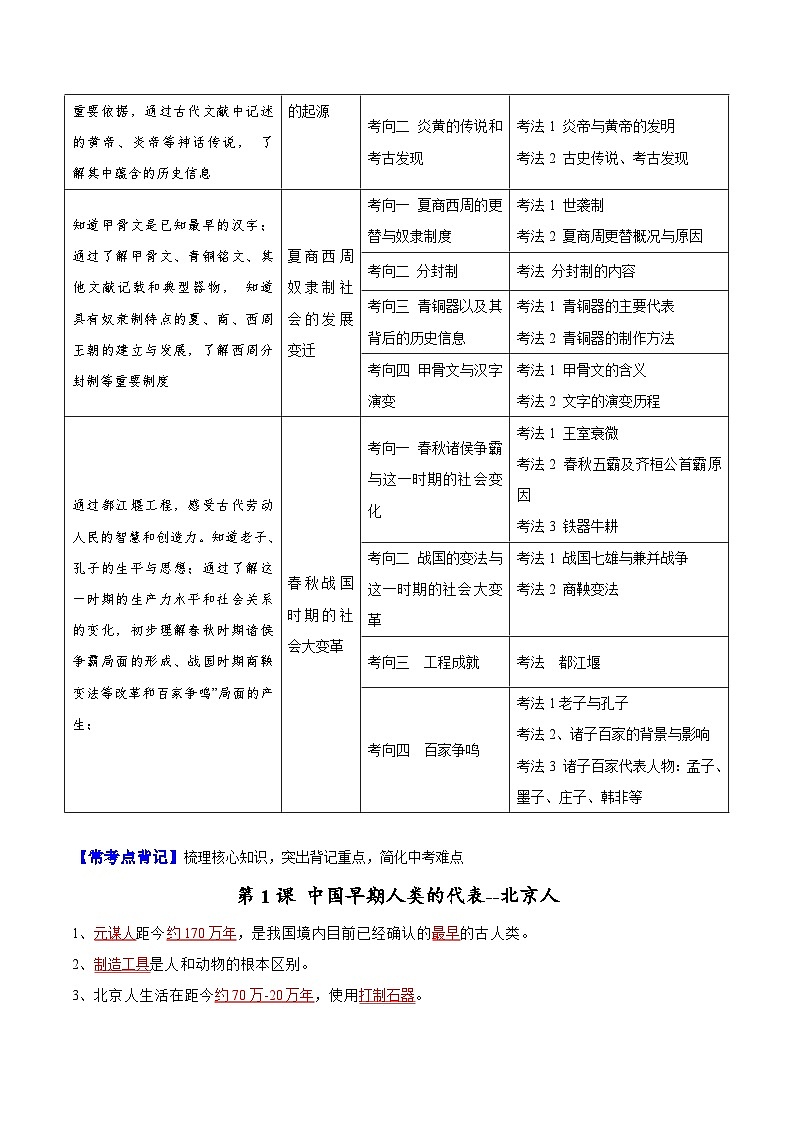 主题14 常考点一句话背记（中国古代史）2025年中考历史一轮复习知识清单第2页