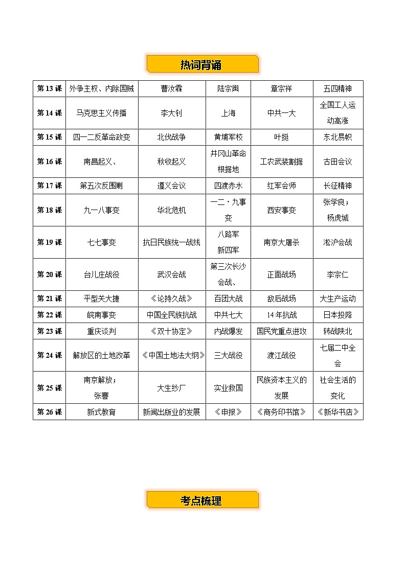 主题08 新民主主义革命时期 （历史时空+热词背诵+考点梳理+素养导向+命题预测）2025年中考历史一轮复习知识清单第3页