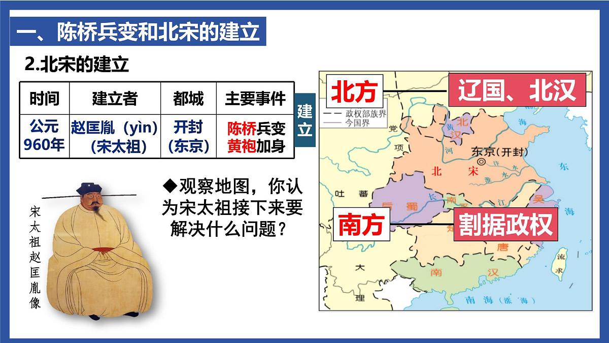 2.8 北宋的政治 课件 2025学年统编版七年级历史下册第7页