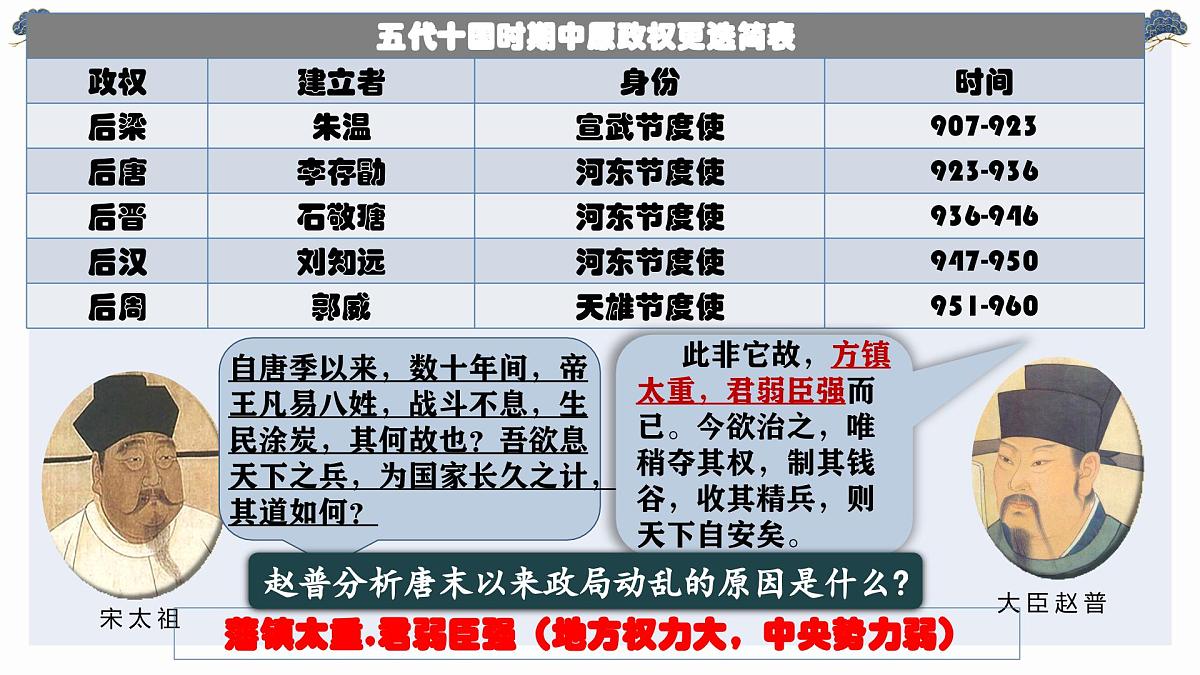 2.8 北宋的政治  课件 2025学年统编版七年级历史下册第8页