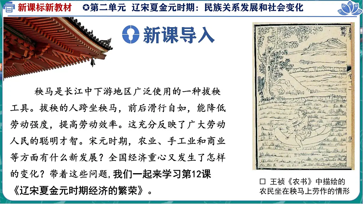 2.12 辽宋夏金元时期经济的繁荣 课件 2025学年统编版七年级历史下册第2页