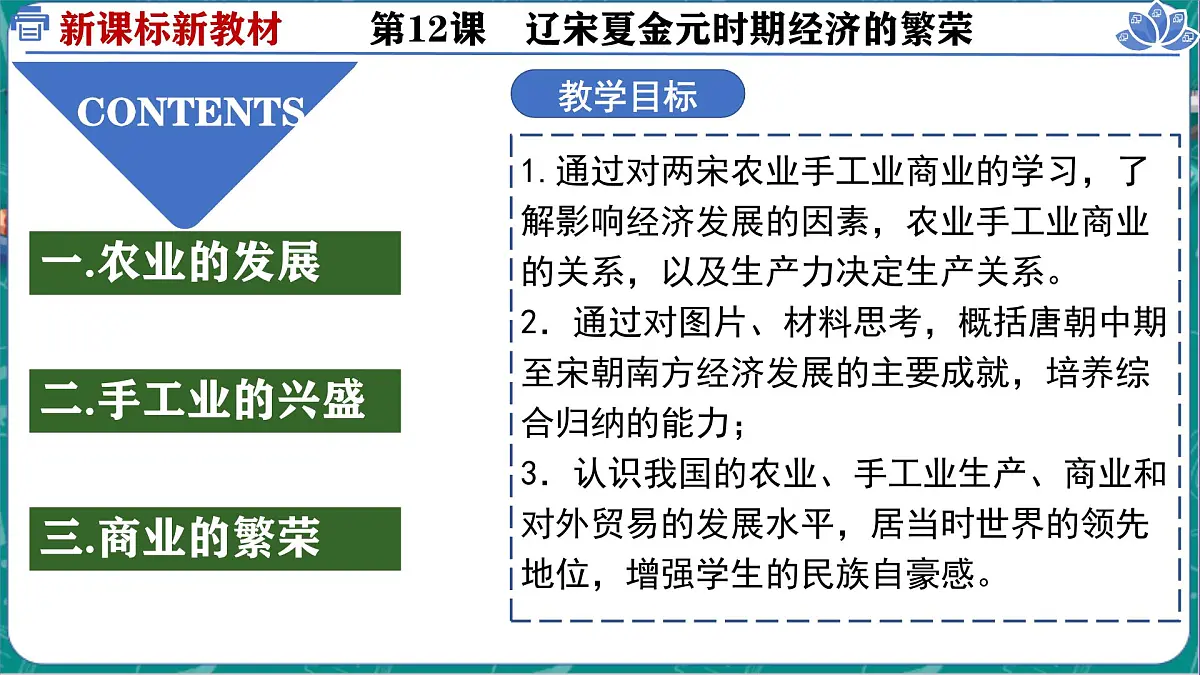 2.12 辽宋夏金元时期经济的繁荣 课件 2025学年统编版七年级历史下册第4页