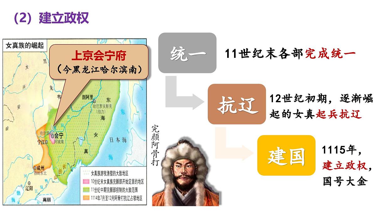 2.10  金与南宋对峙 课件 2025学年统编版七年级历史下册第7页