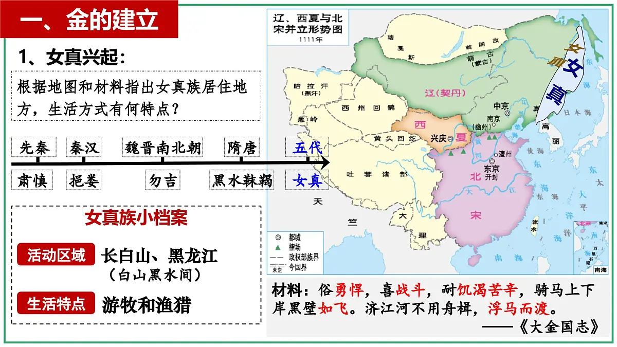 2.10 金与南宋对峙 课件 2025学年统编版七年级历史下册第5页