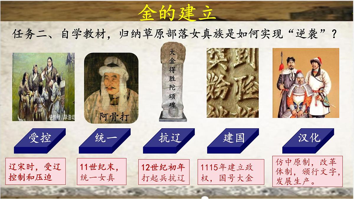 2.10 金与南宋对峙 课件 2024-2025学年统编版七年级历史下册第6页