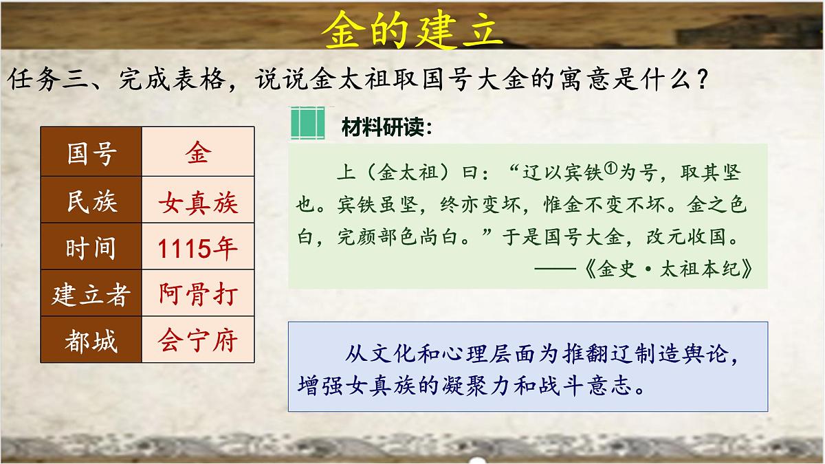 2.10 金与南宋对峙 课件 2024-2025学年统编版七年级历史下册第7页