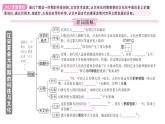 初中歷史新人教版七年級下冊第二單元第十四課 遼宋夏金元時期的科技與文化作業(yè)課件2025春