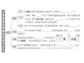 初中歷史新人教版七年級下冊第二單元第十四課 遼宋夏金元時期的科技與文化作業(yè)課件2025春