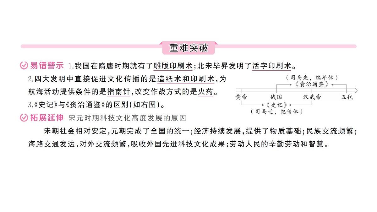 初中历史新人教版七年级下册第二单元第十四课 辽宋夏金元时期的科技与文化作业课件2025春第4页