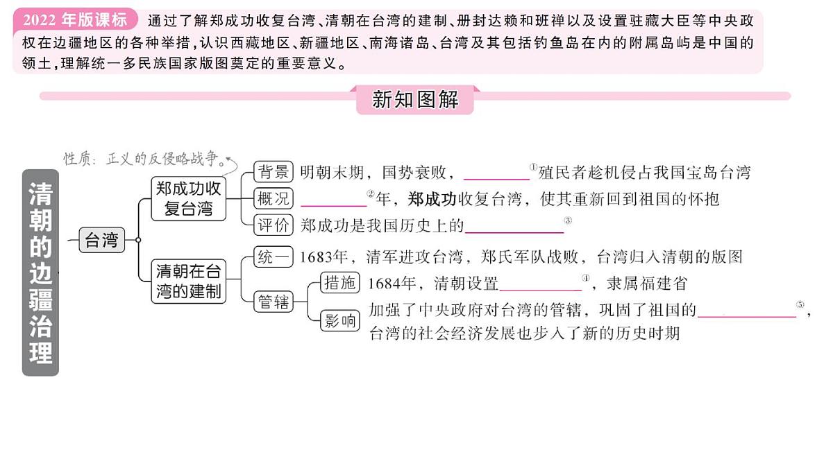 初中历史新人教版七年级下册第三单元第十八课 清朝的边疆治理作业课件2025春第2页