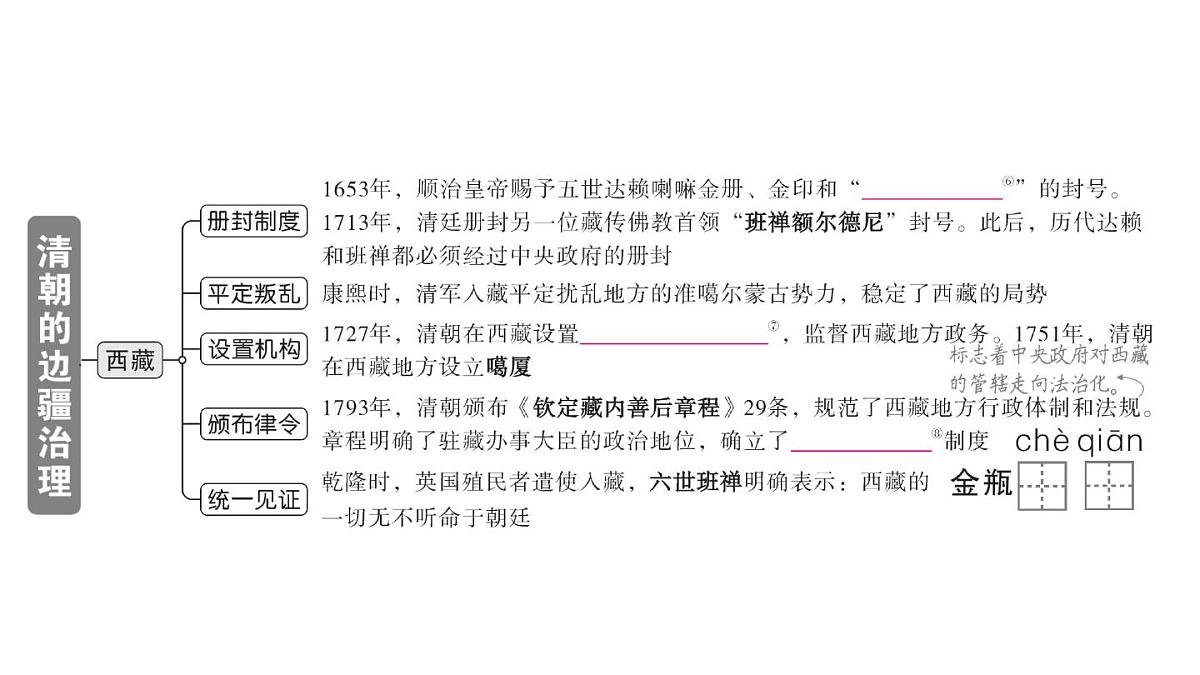初中历史新人教版七年级下册第三单元第十八课 清朝的边疆治理作业课件2025春第3页