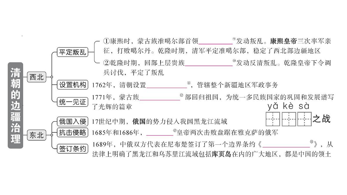 初中历史新人教版七年级下册第三单元第十八课 清朝的边疆治理作业课件2025春第4页