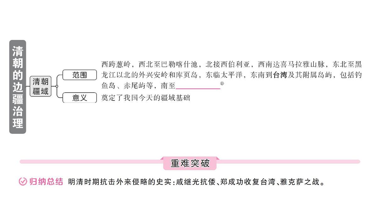 初中历史新人教版七年级下册第三单元第十八课 清朝的边疆治理作业课件2025春第5页